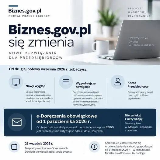 Rewolucja na Biznes.gov.pl – nowy wygląd i obowiązkowe e-Doręczenia dla przedsiębiorców