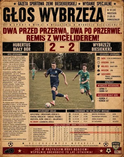 Wybrzeże Biesiekierz remisuje z wiceliderem 2:2. Kacper Sowa z dublem