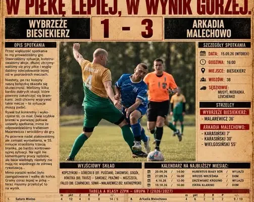 Wybrzeże Biesiekierz przegrywa z Arkadią Malechowo 1:3. Debiut 15-latka
