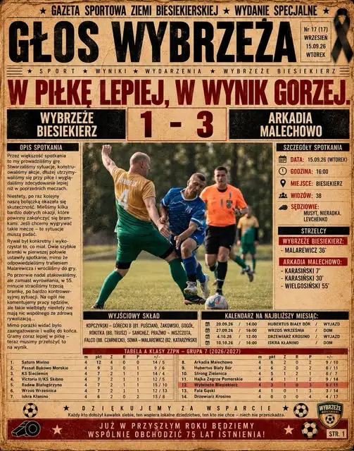 Wybrzeże Biesiekierz przegrywa z Arkadią Malechowo 1:3. Debiut 15-latka