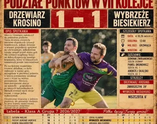 Remis Wybrzeża w Grzmiącej. Anulowany karny w 93. minucie