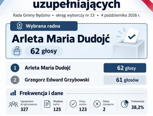 Arleta Maria Dudojć nową radną Rady Gminy Będzino