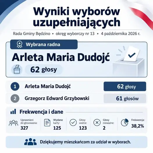 Arleta Maria Dudojć nową radną Rady Gminy Będzino