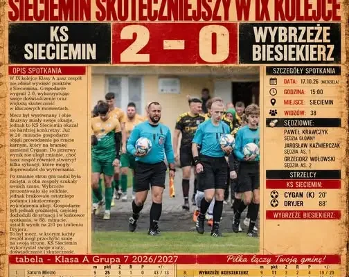 KS Sieciemin lepszy w sobotnim starciu. Mecz zakończony wynikiem 2:0