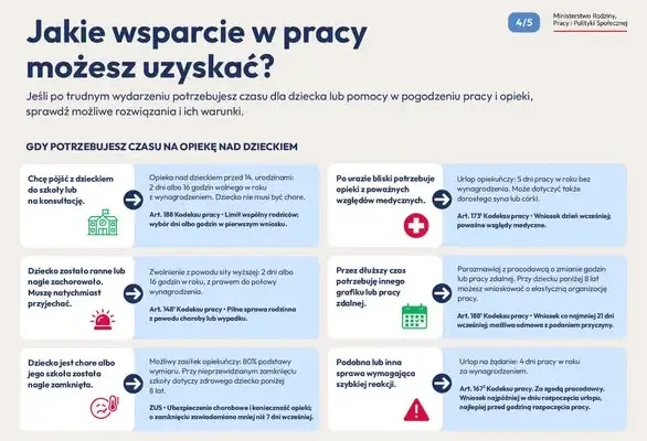 Drogowskaz dla rodziców – nowy poradnik o wspieraniu dzieci w trudnych chwilach