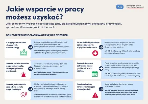 Drogowskaz dla rodziców – nowy poradnik o wspieraniu dzieci w trudnych chwilach