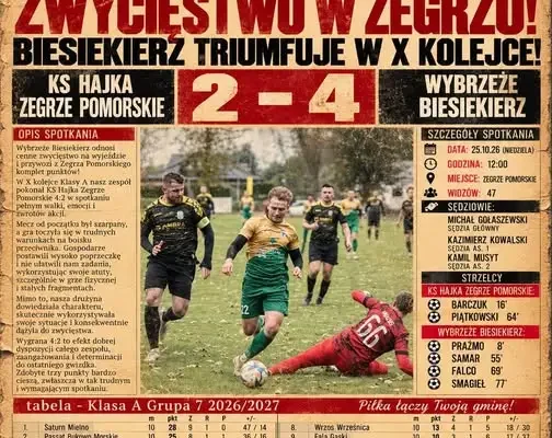 Wybrzeże wygrywa na wyjeździe z Hajką Zegrze Pomorskie 4:2